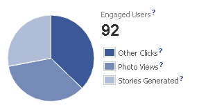 What you need to know about the new Facebook Insights