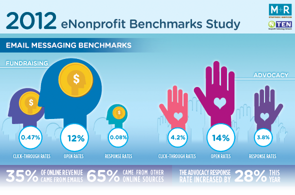 New Benchmarks Infographic!