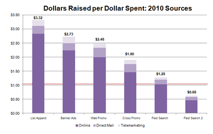 Example of ROI data