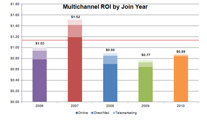 Example of ROI data