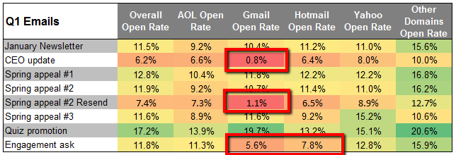 deliverability heatmap