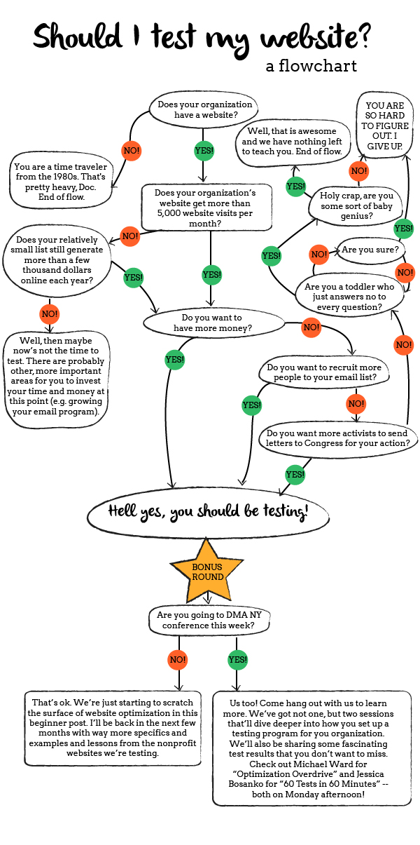 Website-testing-flowchart-FINALFINAL-01