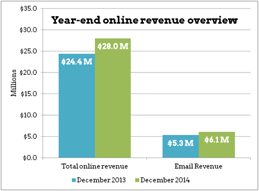 yoy_revenue