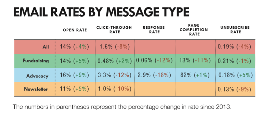 Messages_by_Type