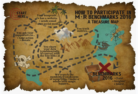 You should participate in Benchmarks 2016. Here’s how.