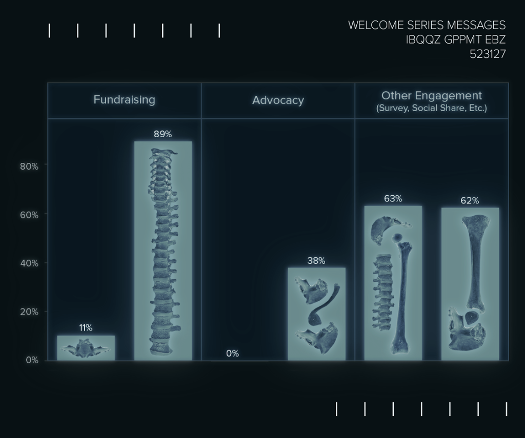 xraybenchmarks