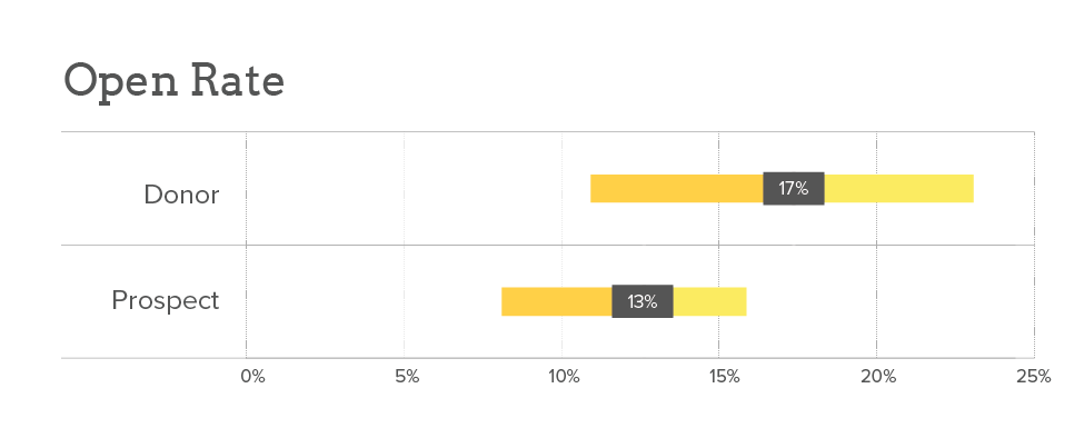 Lab Post Charts-02