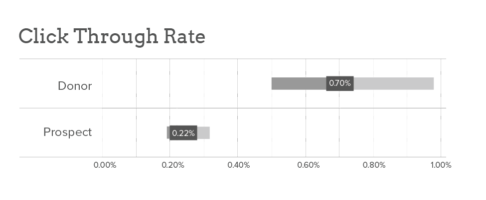 Lab Post Charts-04