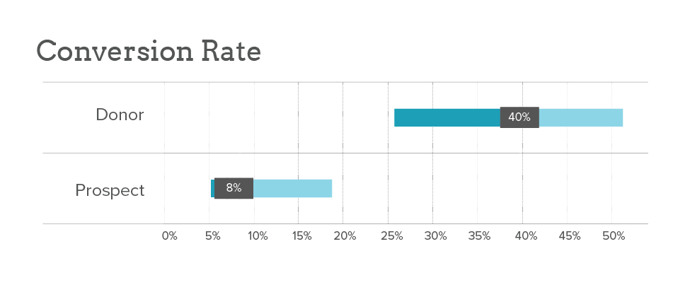 Lab Post Charts-05