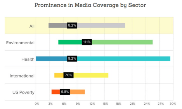 Mediamarks-prominence