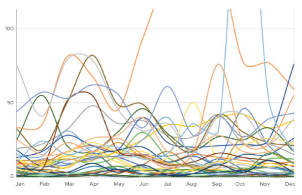 Mediamarks-month