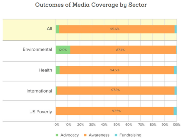 Mediamarks-outcome