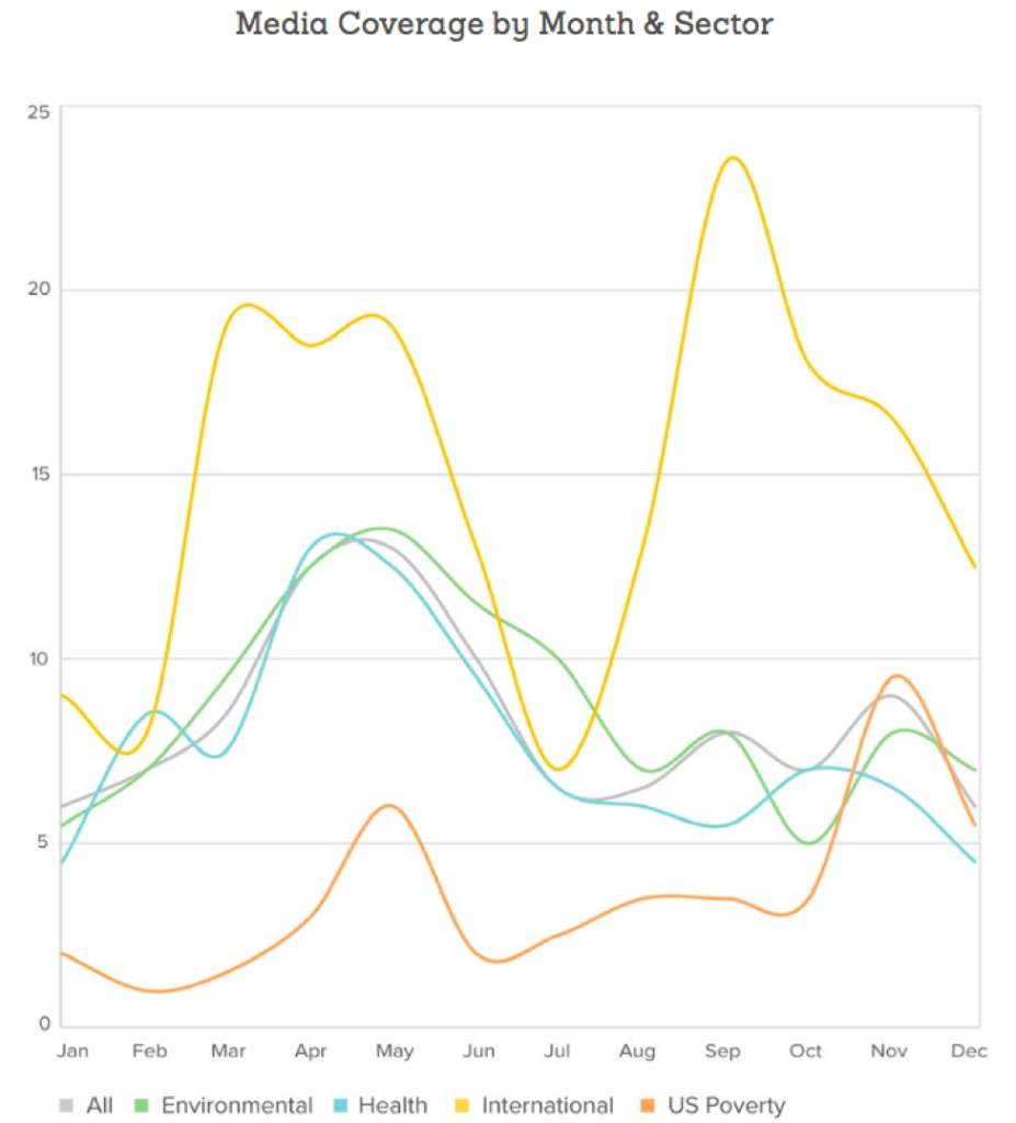 MediaMarksGraph