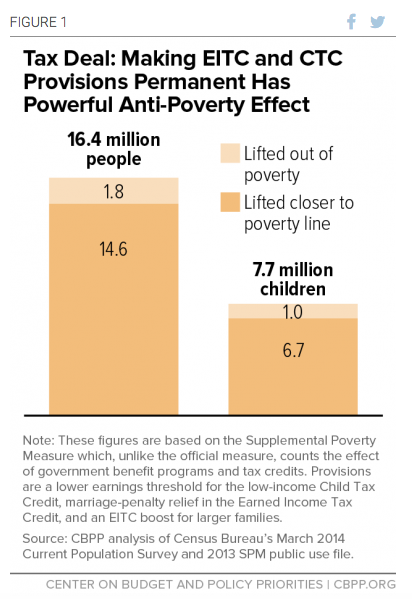 Crafting a winning message to win big for working families